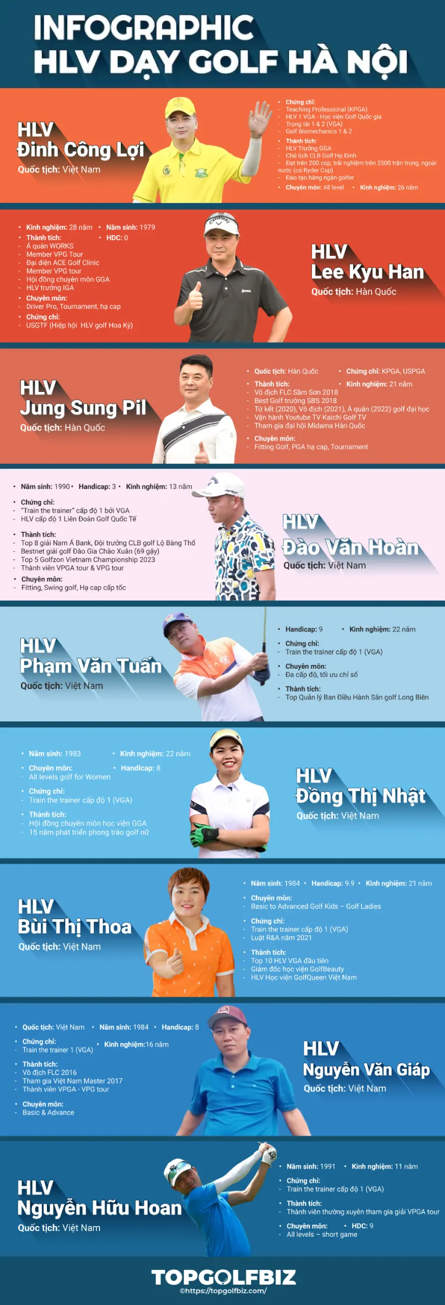Infographic các thầy dạy golf Hà Nội