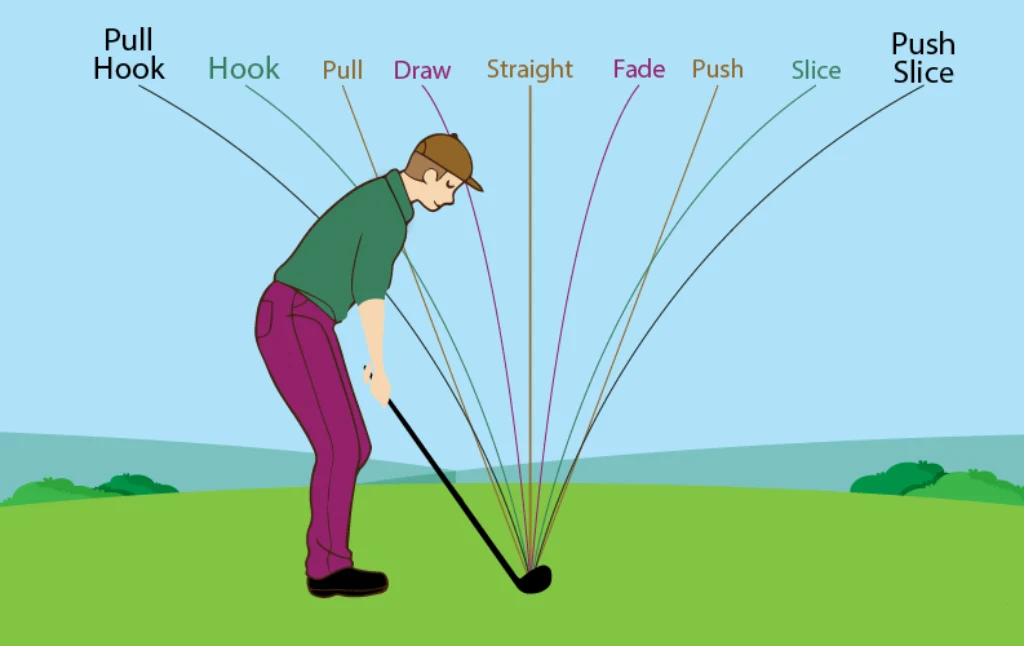 Lỗi slice lệch phải trong golf