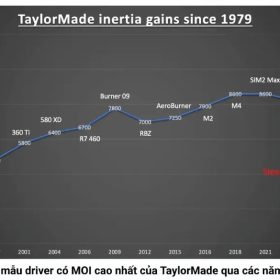 tai-sao-taylormade-2024-qi10-la-kiet-tac-on-dinh-nhat-tu-truoc-den-nay (1).jpg