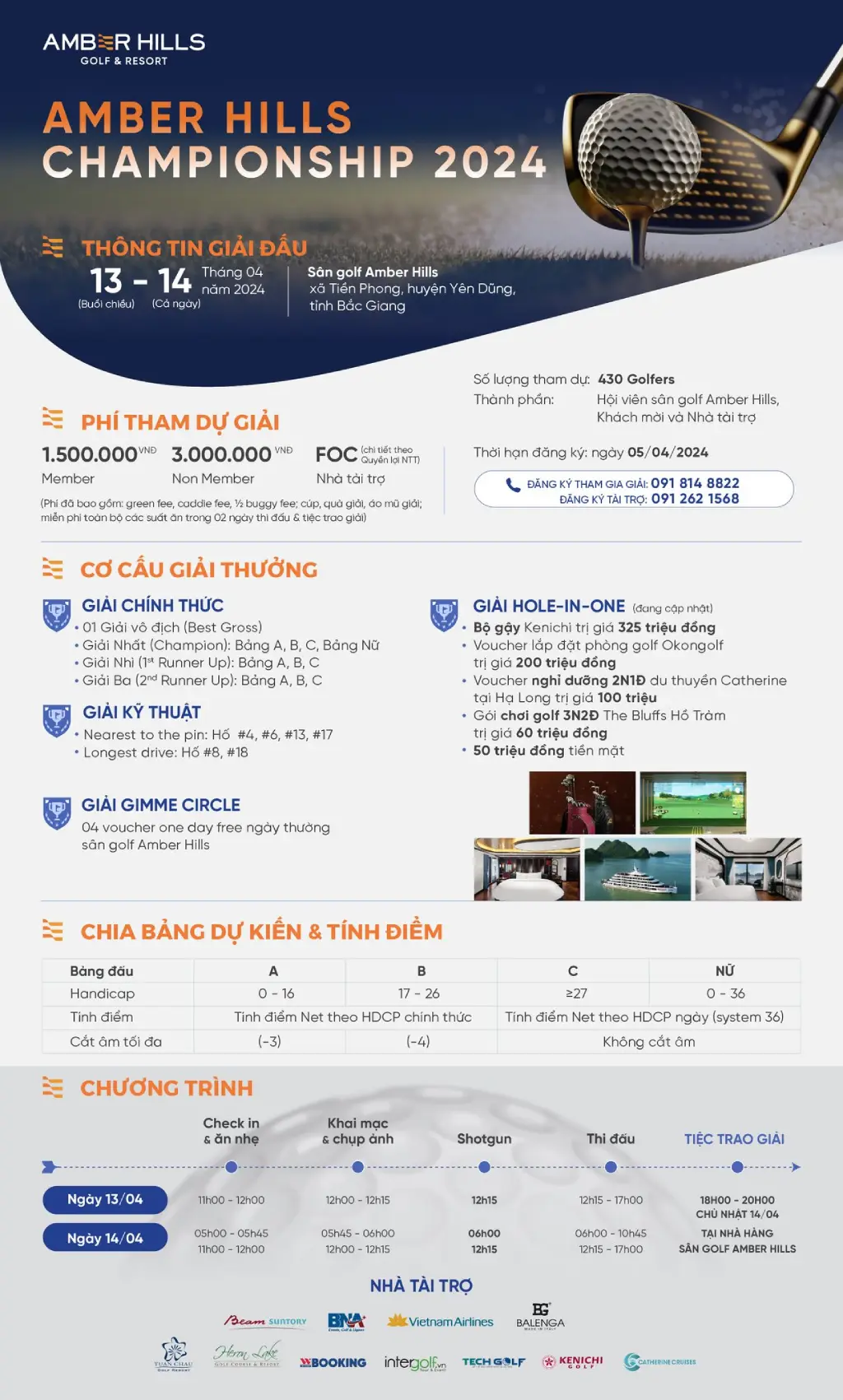 Infographic giải Amber Hills Championship 2024