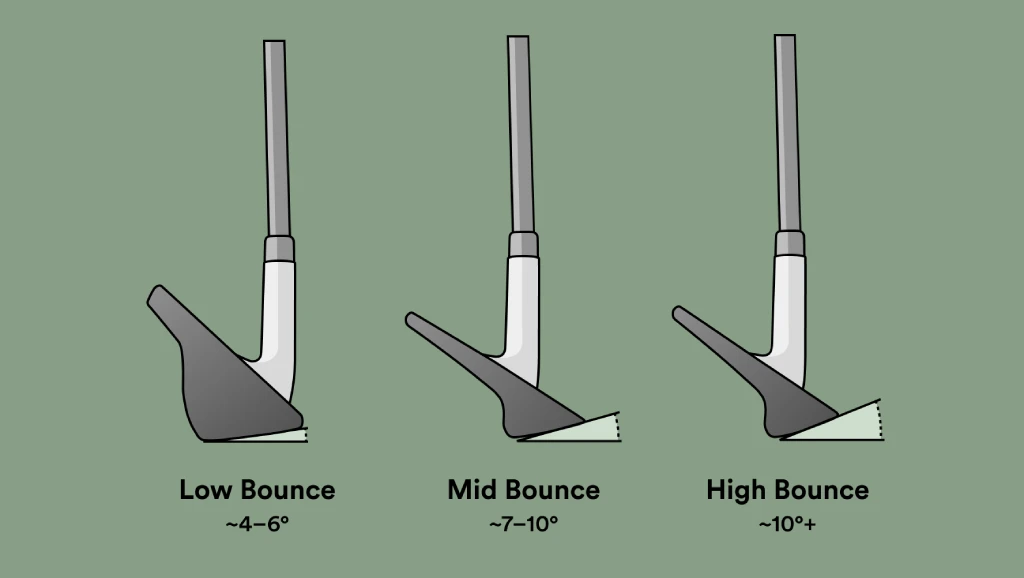 Độ bounce của gậy golf